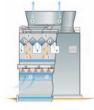 消霧節水系列冷卻塔技術介紹